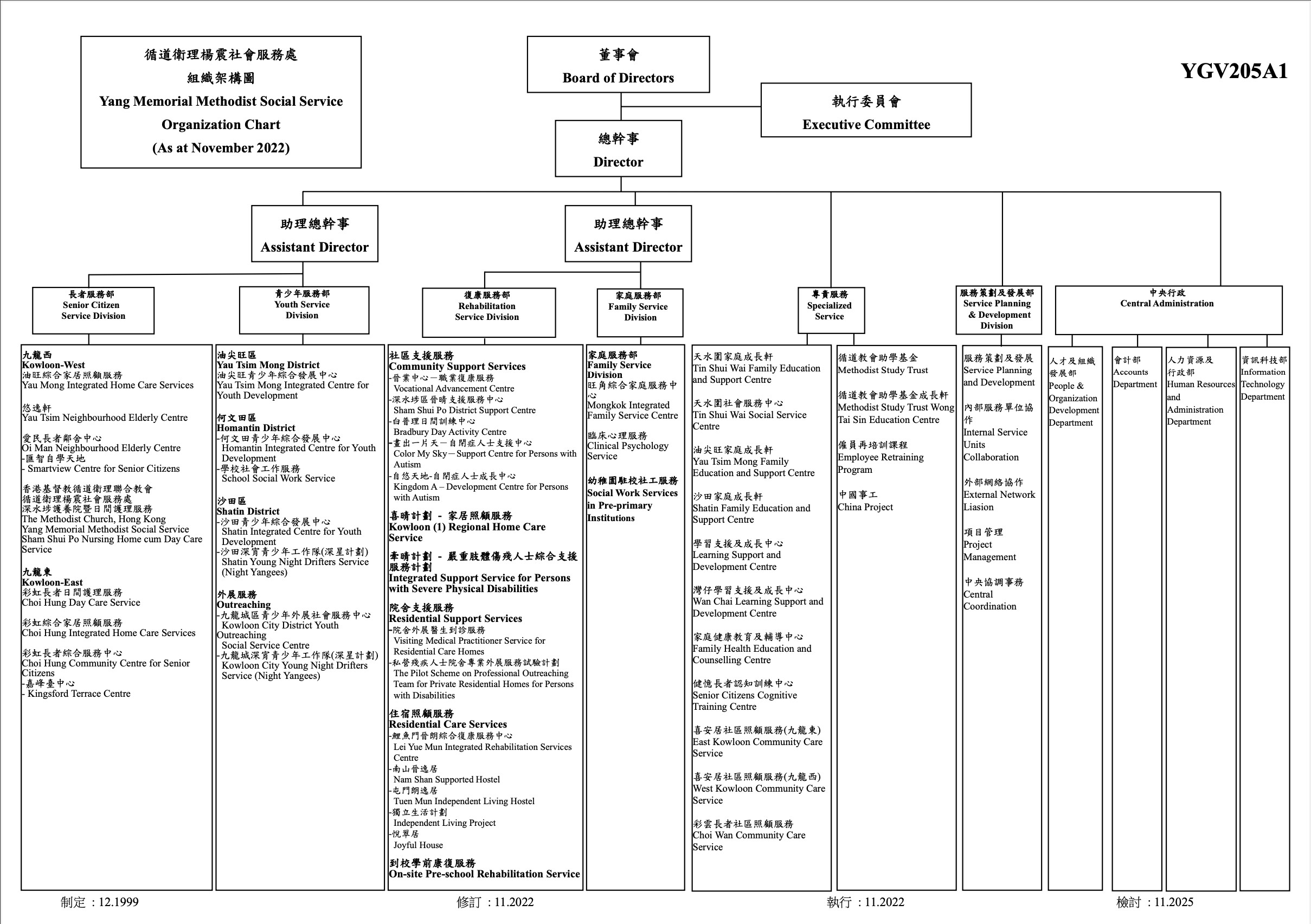 Organization Chart Yang Memorial Methodist Social Service