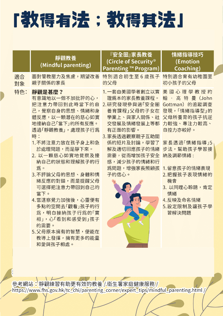 教得有法 教得其法